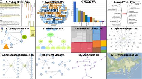 how to visualize qualitative data|visual representation of qualitative data.